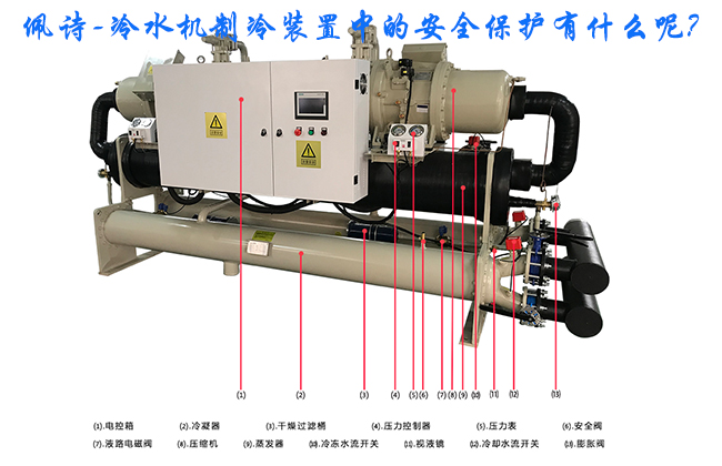 制冷裝置中的安全保護(hù)有什么呢